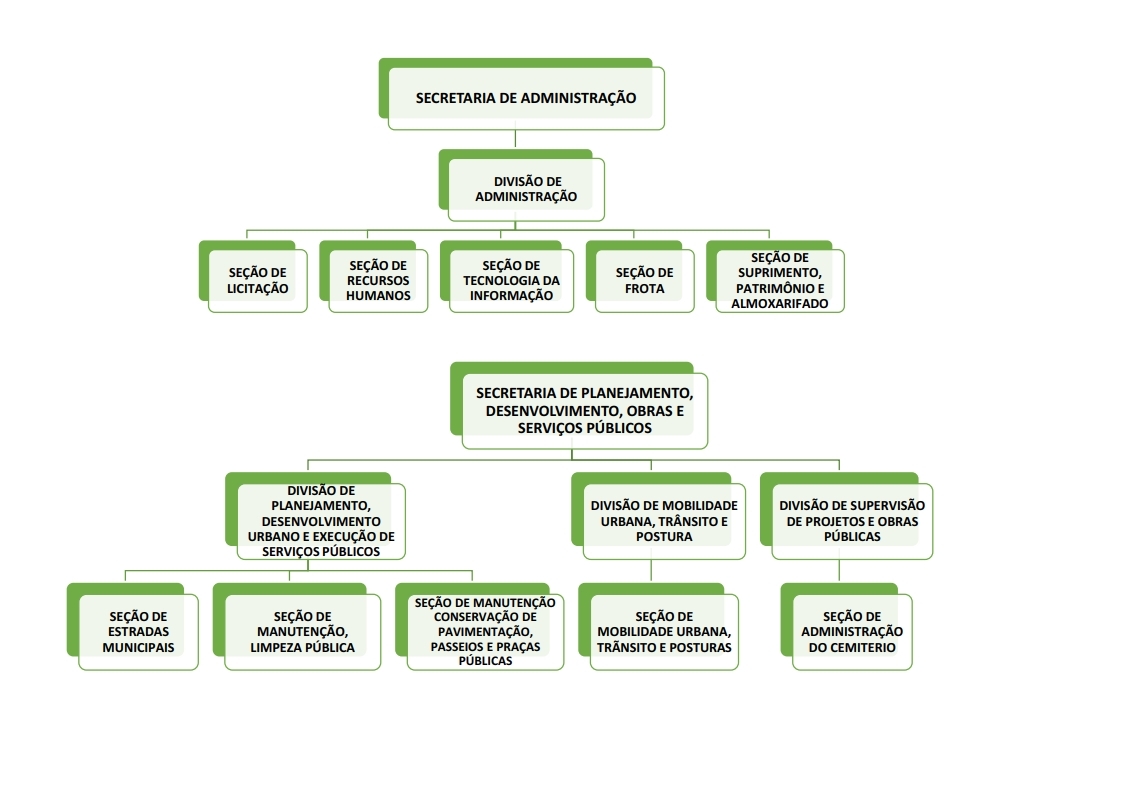 Organograma2