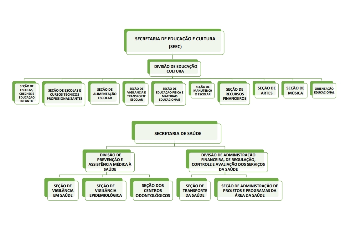 Organograma3